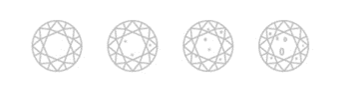 Diamond clarity guide