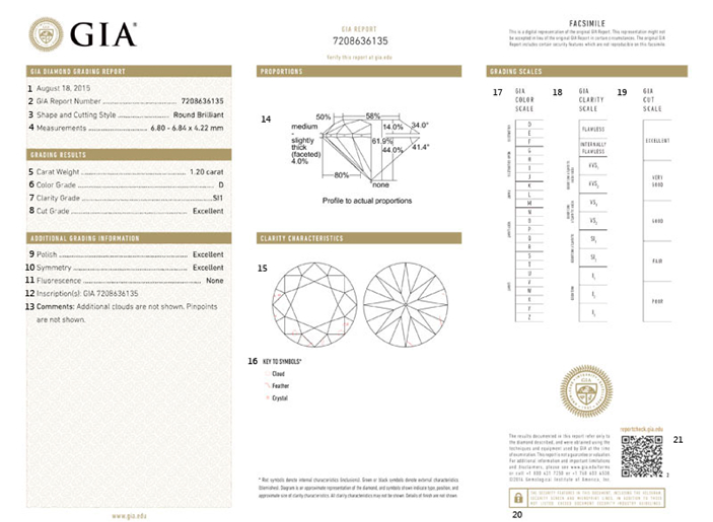 GIA Certificate