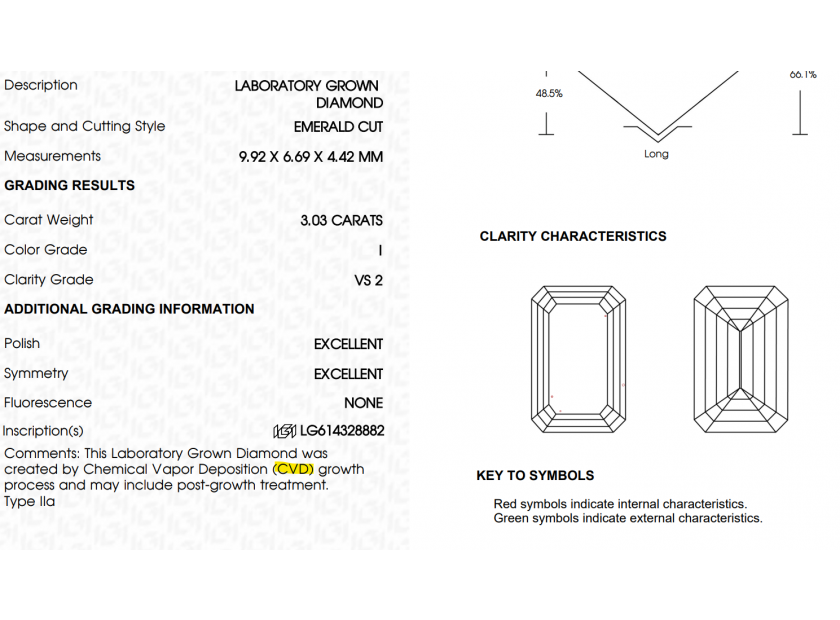 What are CVD Diamonds A Comprehensive Guide