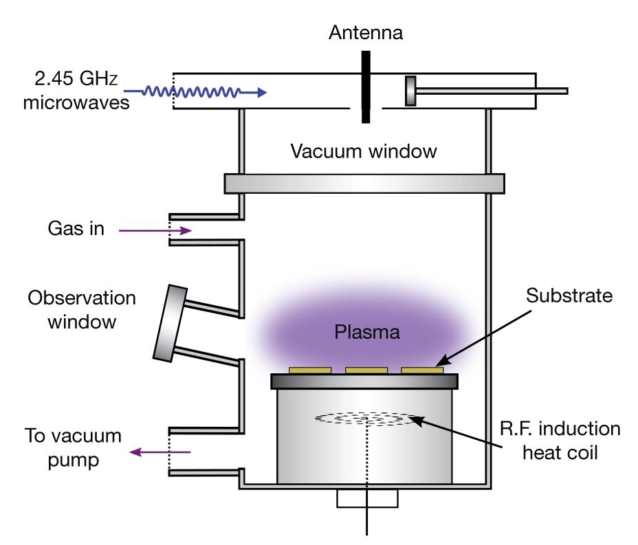 CVD process