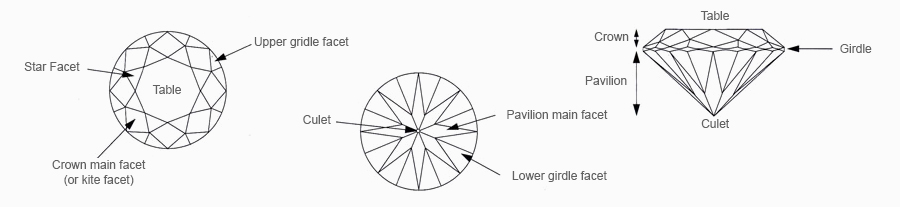 Round Brilliant Diamond Shape