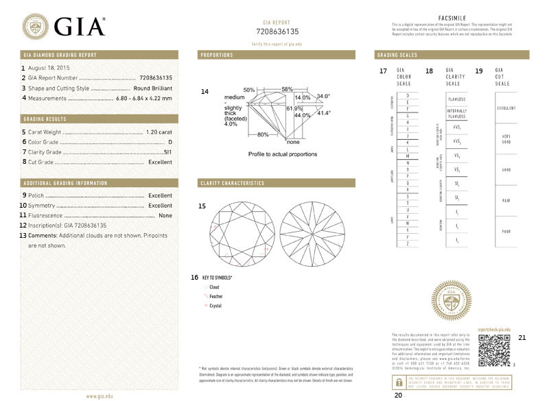 Diamond grading certificate 2025