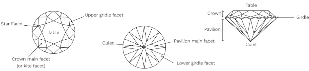 Anatomy of a diamond and the effects of light