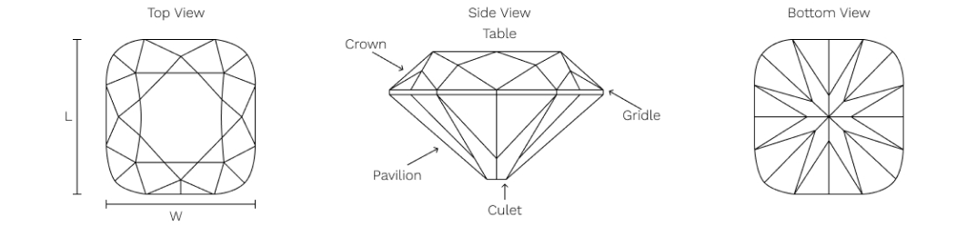 Cushion Diamond Shape