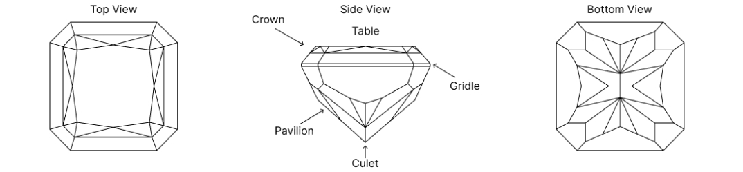 Radiant Diamond Shape