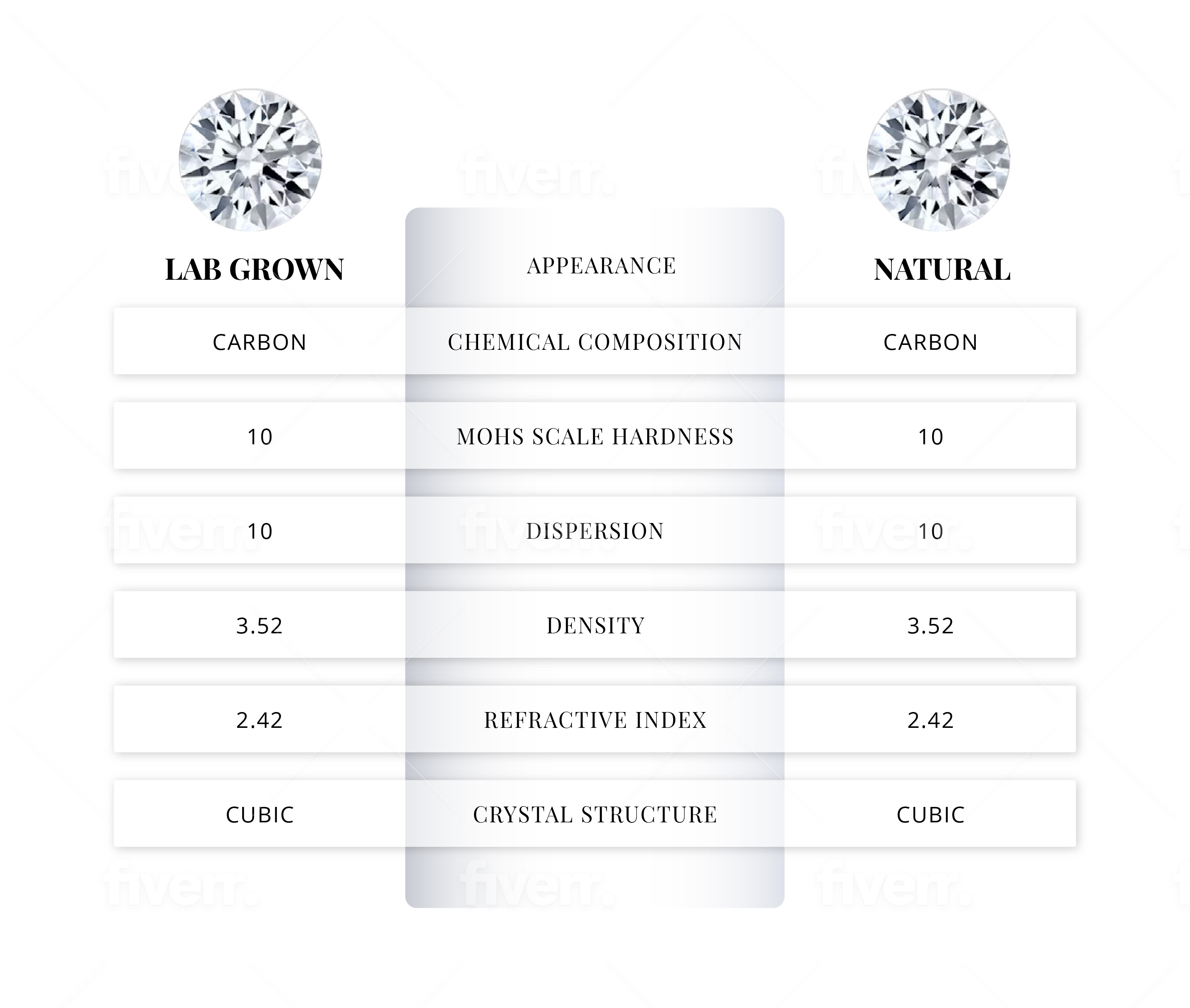 Lab-Grown Diamonds vs Natural or Real Diamonds