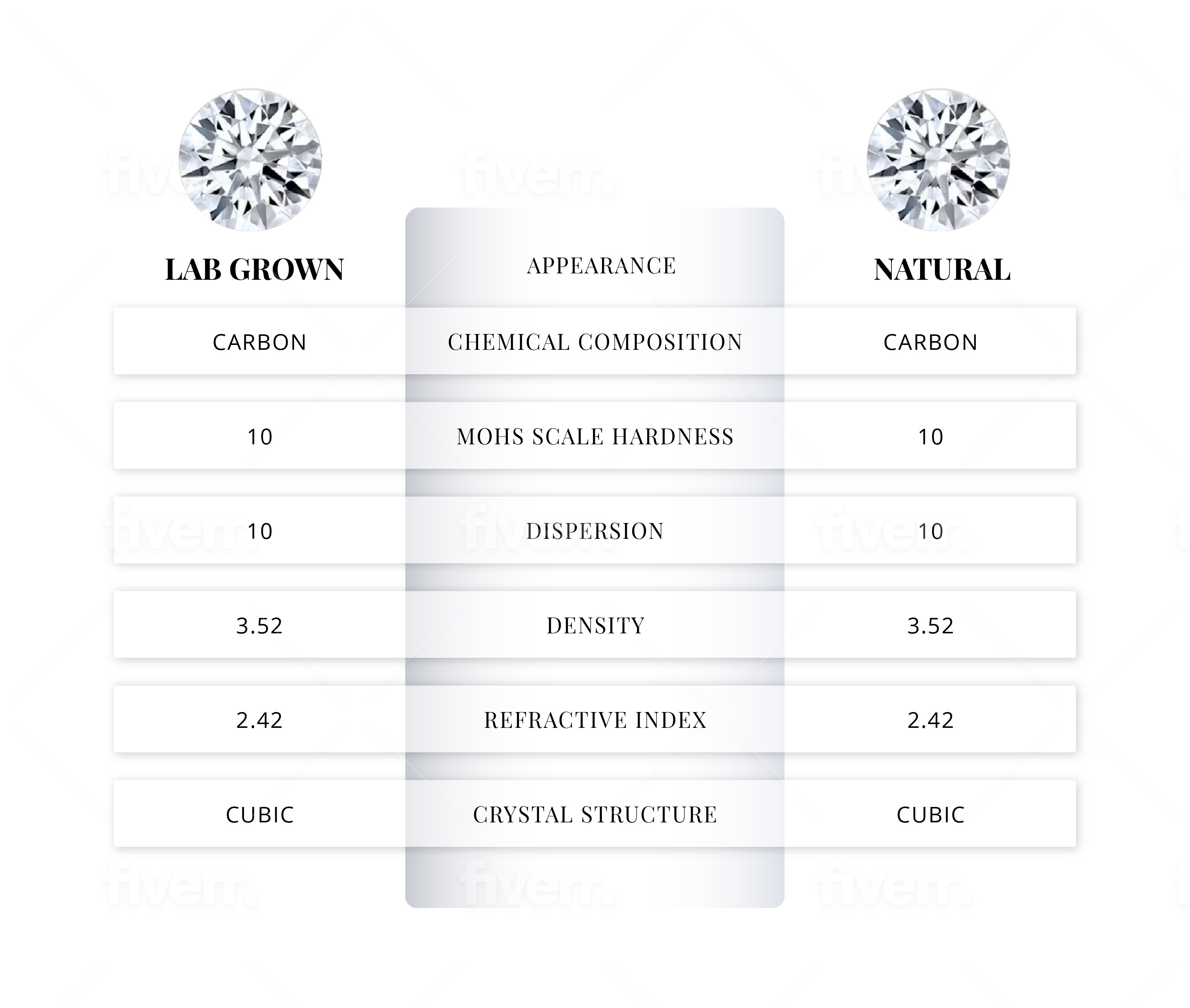 LabGrown Diamonds Ultimate Guide Rêve Diamonds