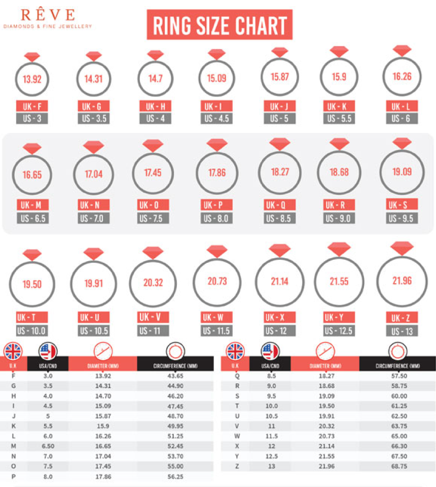 RING SIZE CHART INFOGRAPHIC